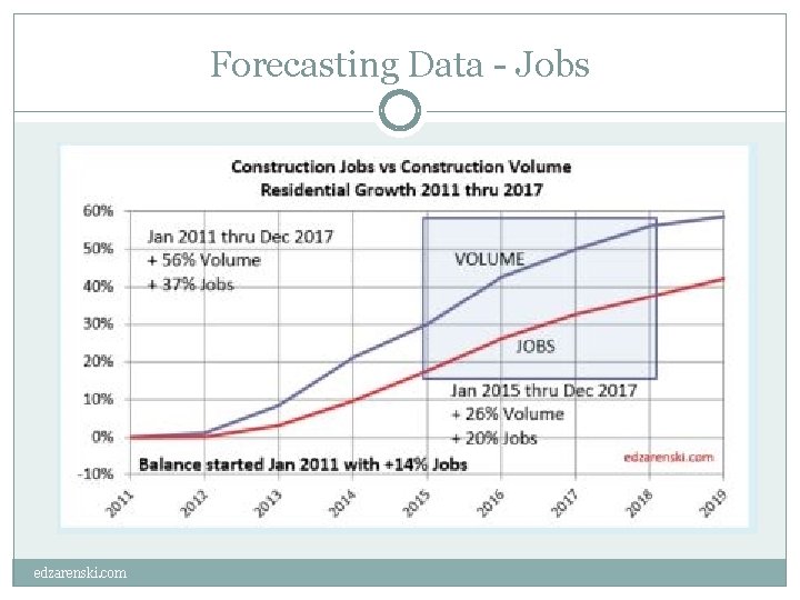 Forecasting Data - Jobs edzarenski. com 