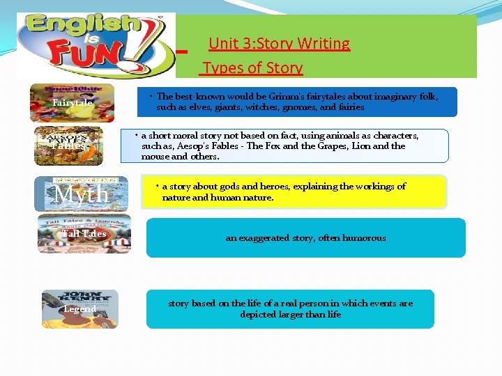 Unit 3: Story Writing Types of Story Fairytale Fables Myth Tall Tales Legend •