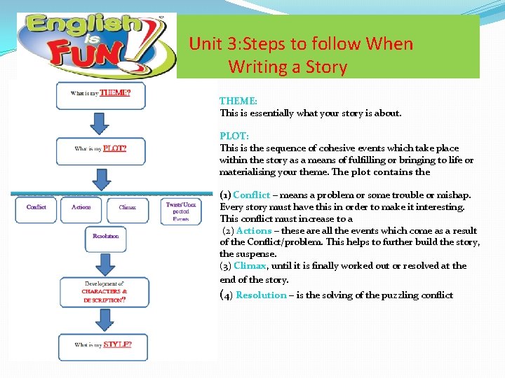 Unit 3: Steps to follow When Writing a Story THEME: This is essentially what