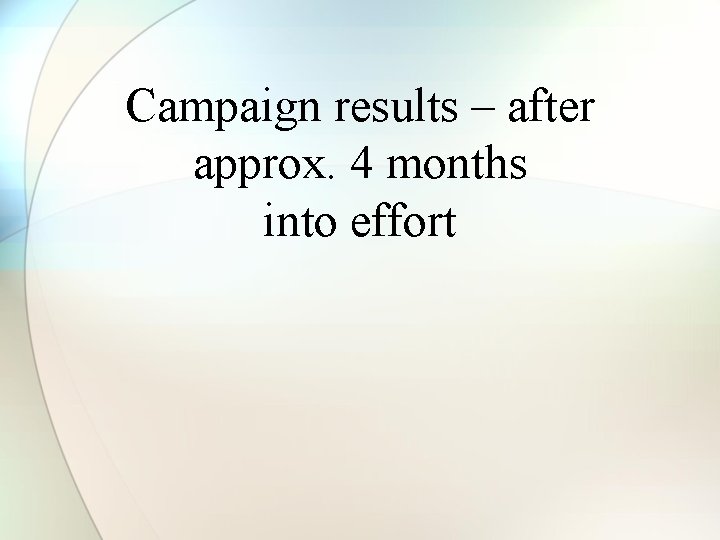 Campaign results – after approx. 4 months into effort 