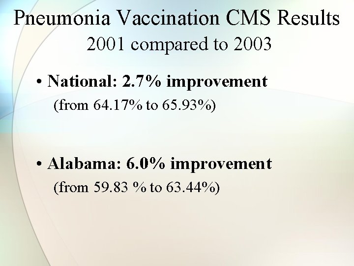 Pneumonia Vaccination CMS Results 2001 compared to 2003 • National: 2. 7% improvement (from