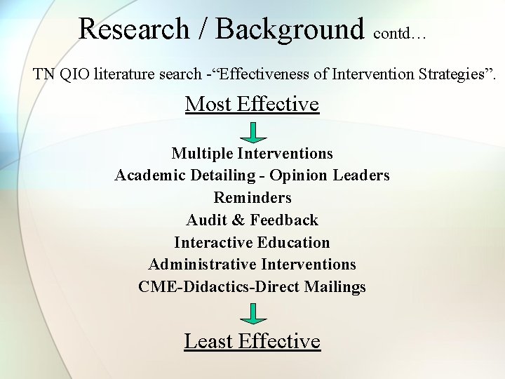 Research / Background contd… TN QIO literature search -“Effectiveness of Intervention Strategies”. Most Effective