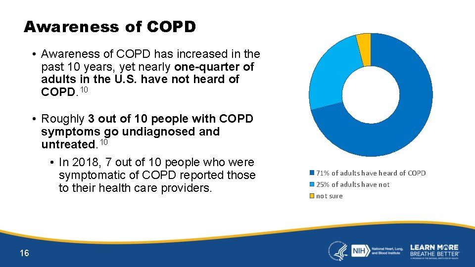 Awareness of COPD • Awareness of COPD has increased in the past 10 years,