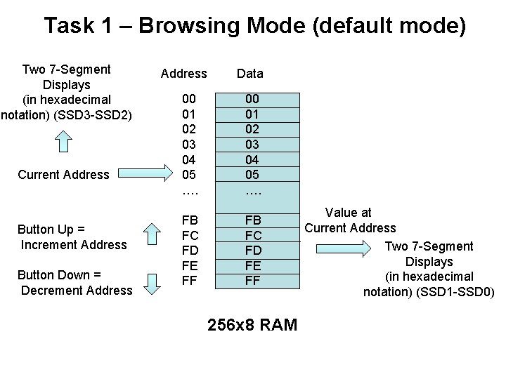 Task 1 – Browsing Mode (default mode) Two 7 -Segment Displays (in hexadecimal notation)