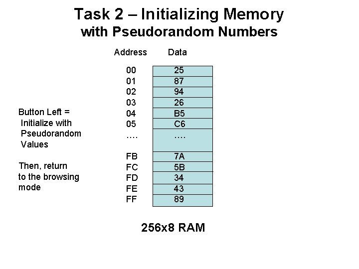 Task 2 – Initializing Memory with Pseudorandom Numbers Button Left = Initialize with Pseudorandom