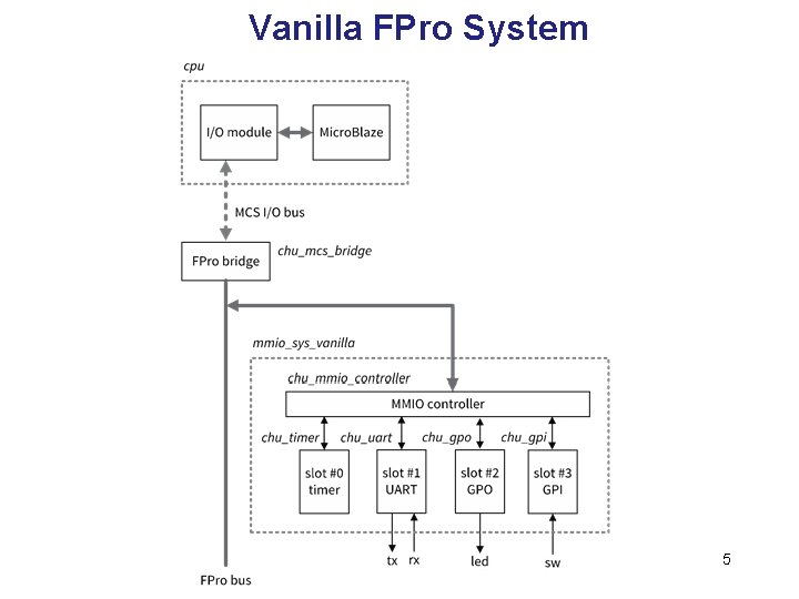 Vanilla FPro System 5 