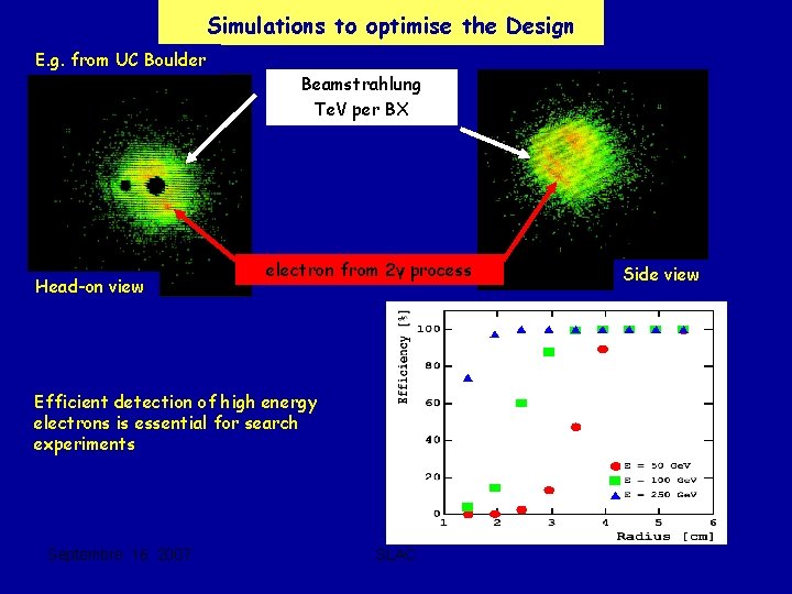 Simulations to optimise the Design E. g. from UC Boulder Beamstrahlung Te. V per