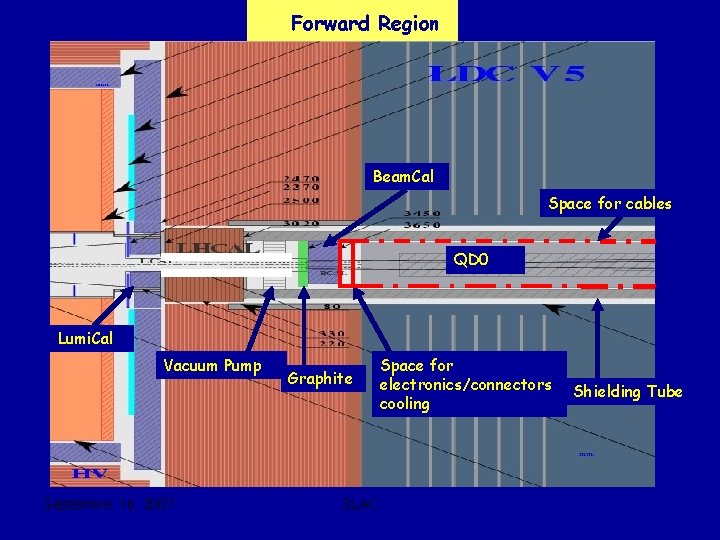 Forward Region Beam. Cal Space for cables QD 0 Lumi. Cal Vacuum Pump Septembre