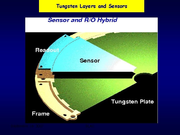 Tungsten Layers and Sensors Septembre 16 2007 SLAC 