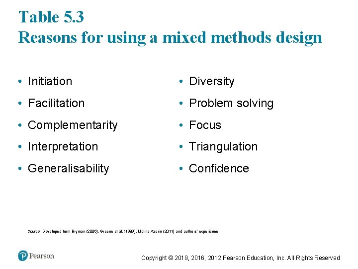 Table 5. 3 Reasons for using a mixed methods design • Initiation • Diversity