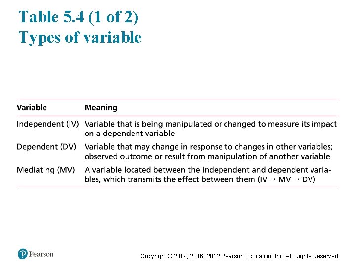 Table 5. 4 (1 of 2) Types of variable Copyright © 2019, 2016, 2012