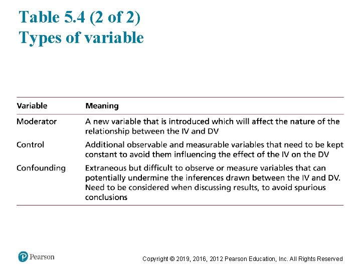 Table 5. 4 (2 of 2) Types of variable Copyright © 2019, 2016, 2012
