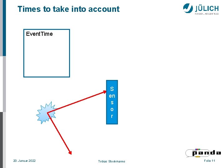 Times to take into account Event. Time S en s o r 20. Januar