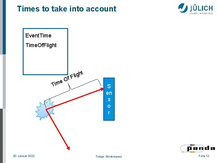 Times to take into account Event. Time. Of. Flight e. O m i T