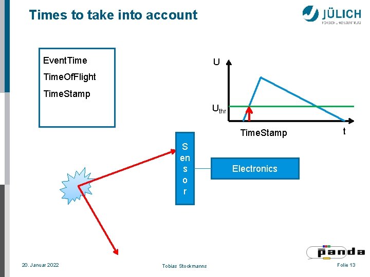 Times to take into account Event. Time U Time. Of. Flight Time. Stamp Uthr