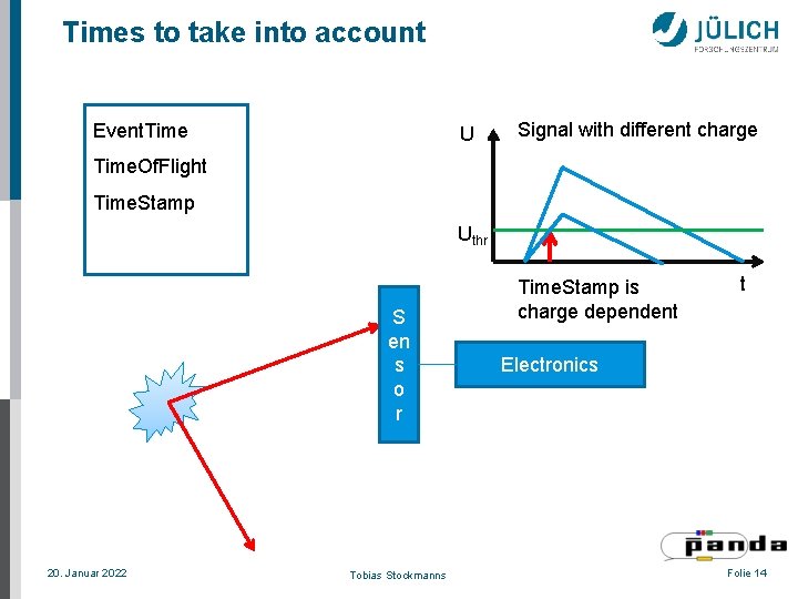 Times to take into account Event. Time U Signal with different charge Time. Of.