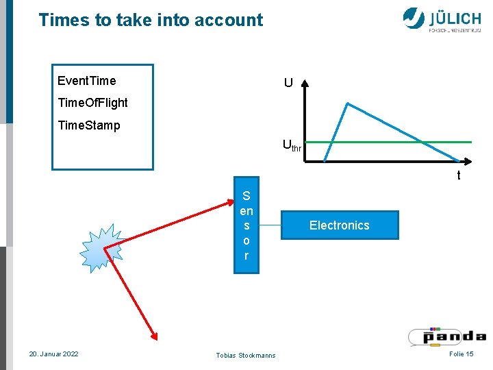 Times to take into account Event. Time U Time. Of. Flight Time. Stamp Uthr