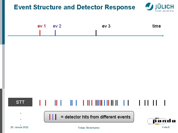 Event Structure and Detector Response ev 1 ev 2 ev 3 time STT .