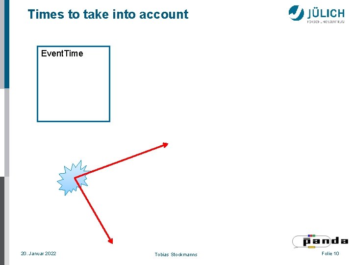 Times to take into account Event. Time 20. Januar 2022 Tobias Stockmanns Folie 10