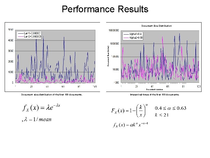 Performance Results Document Size (bytes) Document Size Distribution Document number Document size distribution of