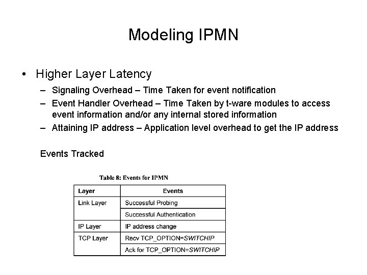 Modeling IPMN • Higher Layer Latency – Signaling Overhead – Time Taken for event