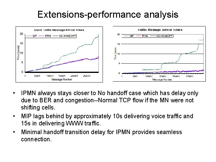 Extensions-performance analysis • IPMN always stays closer to No handoff case which has delay