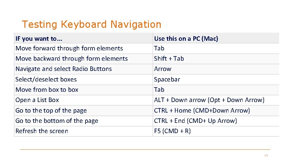 Testing Keyboard Navigation IF you want to. . . Move forward through form elements Testing Keyboard Navigation IF you want to. . . Move forward through form elements