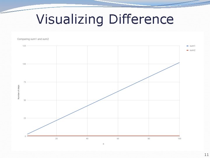 Visualizing Difference 11 Visualizing Difference 11
