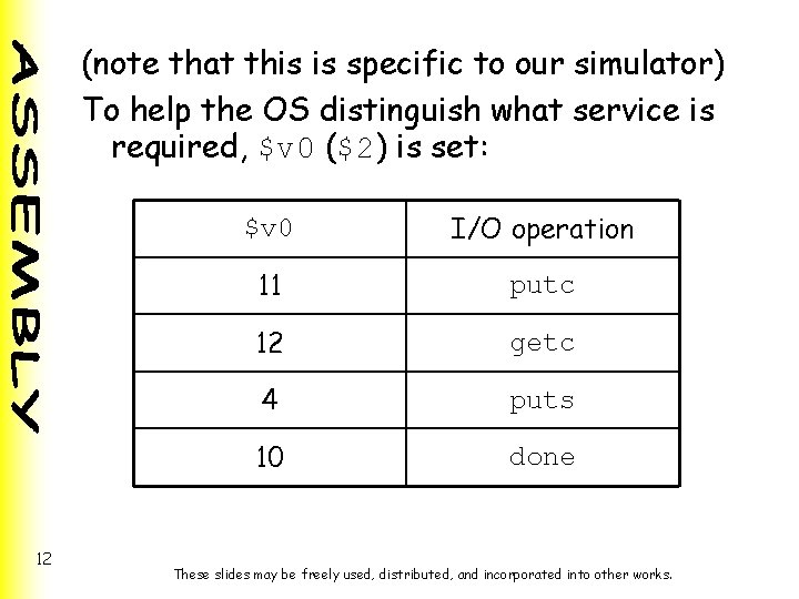(note that this is specific to our simulator) To help the OS distinguish what
