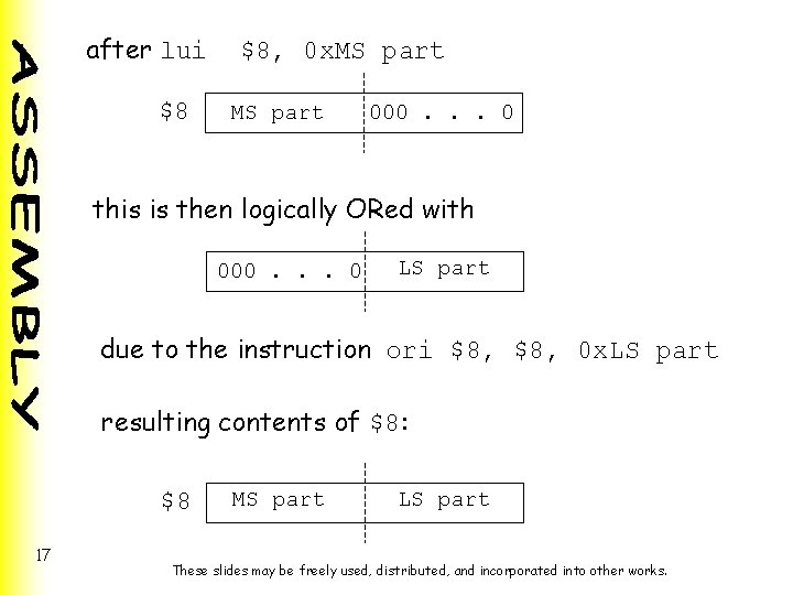 after lui $8 $8, 0 x. MS part 000. . . 0 this is after lui $8 $8, 0 x. MS part 000. . . 0 this is