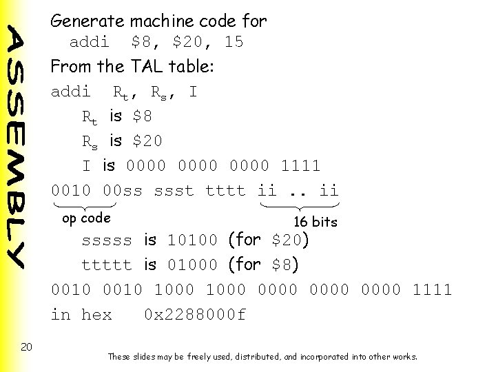 Generate machine code for addi $8, $20, 15 From the TAL table: addi Rt,