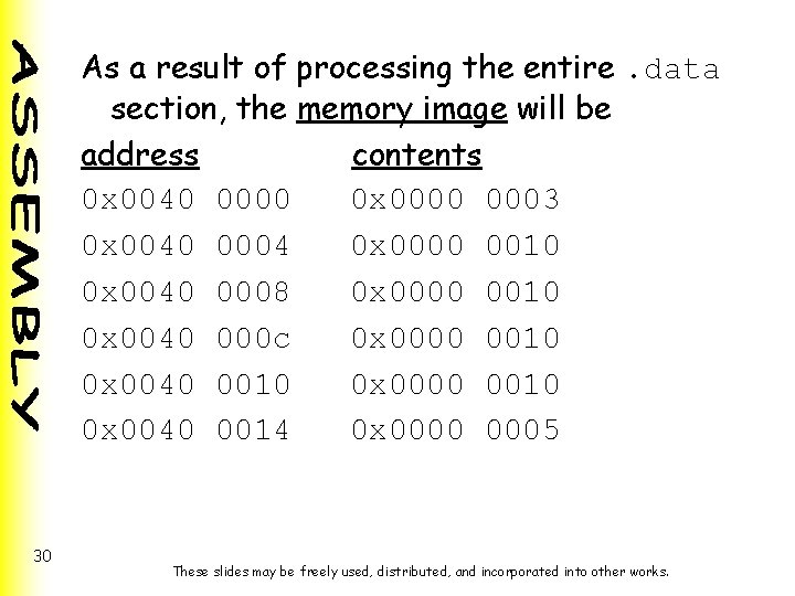 As a result of processing the entire. data section, the memory image will be