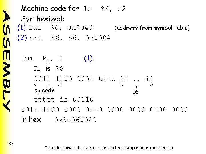 Machine code for la $6, a 2 Synthesized: (1) lui $6, 0 x 0040