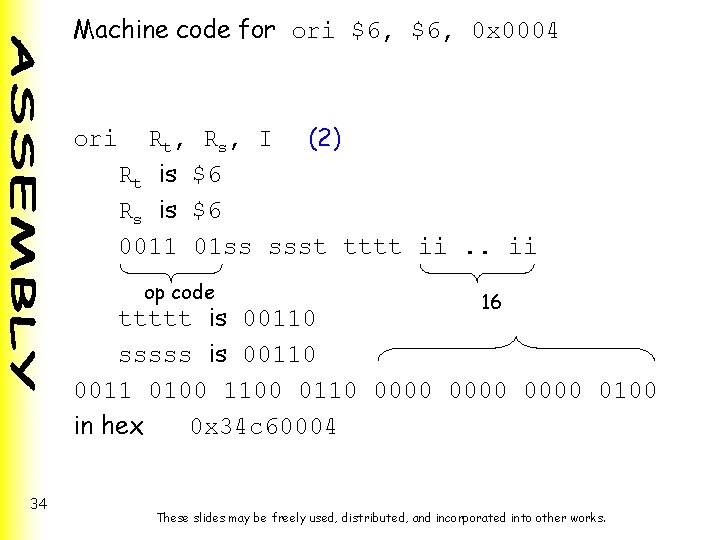 Machine code for ori $6, 0 x 0004 Rt, Rs, I (2) Rt is