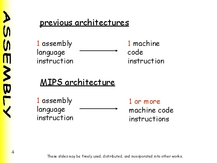 previous architectures 1 assembly language instruction 1 machine code instruction MIPS architecture 1 assembly