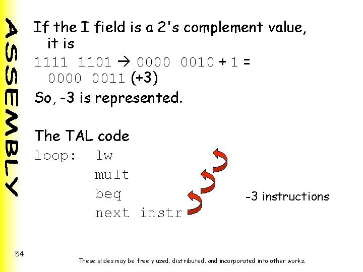 If the I field is a 2's complement value, it is 1111 1101 0000 If the I field is a 2's complement value, it is 1111 1101 0000