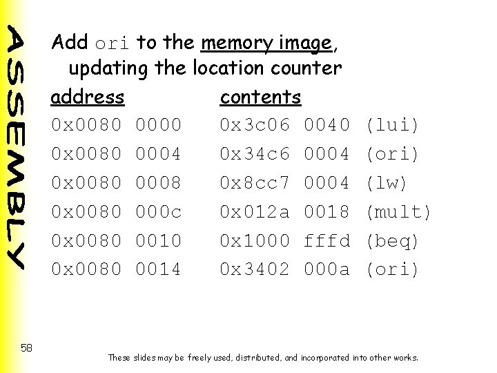 Add ori to the memory image, updating the location counter address contents 0 x