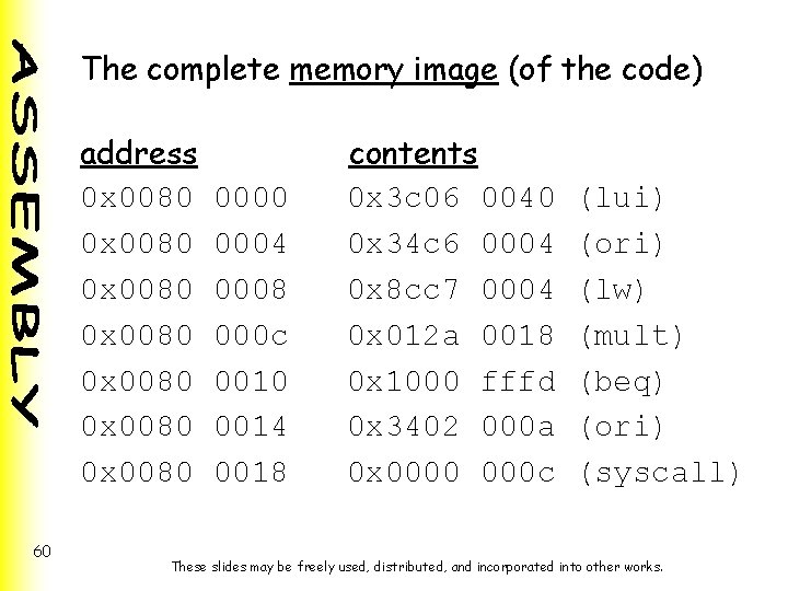 The complete memory image (of the code) address 0 x 0080 0 x 0080