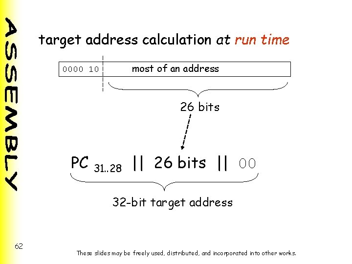 target address calculation at run time 0000 10 most of an address 26 bits target address calculation at run time 0000 10 most of an address 26 bits