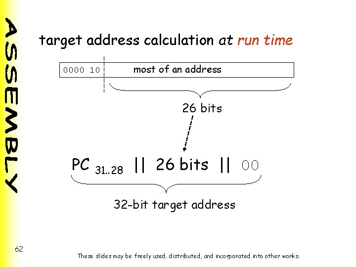 target address calculation at run time 0000 10 most of an address 26 bits