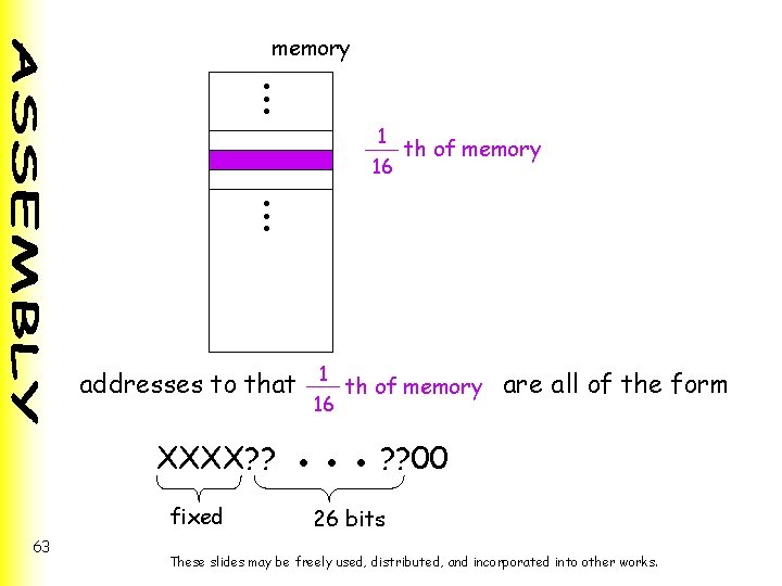 ●●● memory 1 ●●● 16 th of memory addresses to that 1 16 th