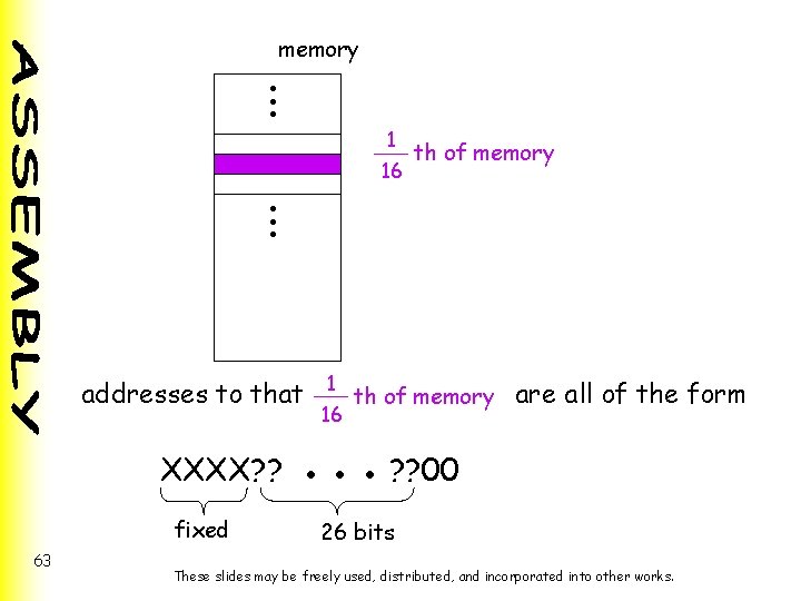 ●●● memory 1 ●●● 16 th of memory addresses to that 1 16 th ●●● memory 1 ●●● 16 th of memory addresses to that 1 16 th