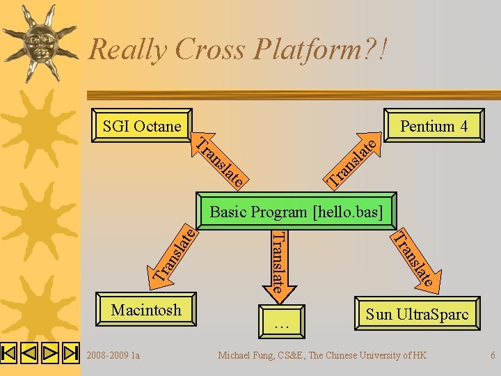 Really Cross Platform? ! SGI Octane Pentium 4 te la Tr an s la