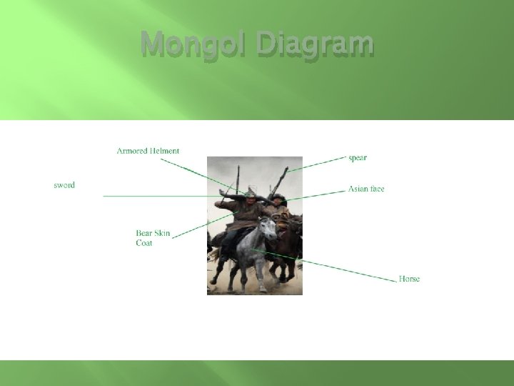 Mongol Diagram 