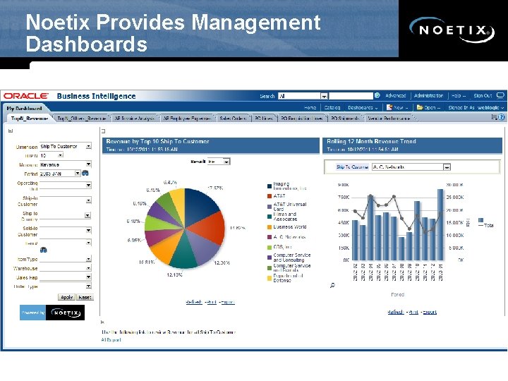 Noetix Provides Management Dashboards 