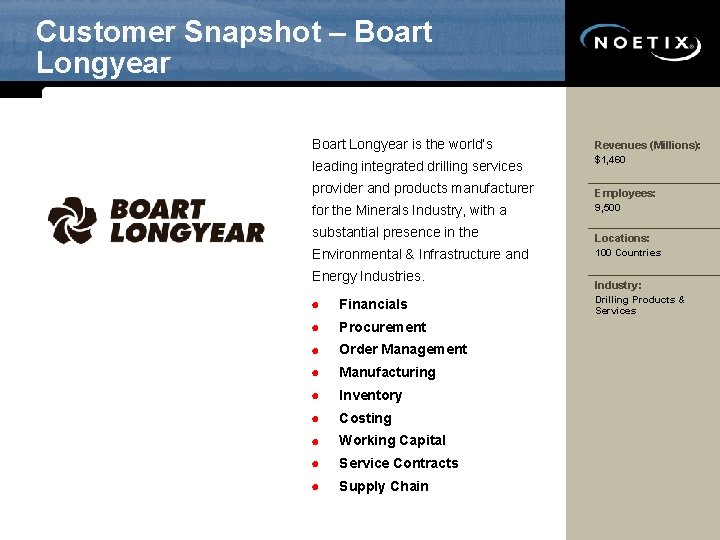 Customer Snapshot – Boart Longyear is the world’s Revenues (Millions): leading integrated drilling services
