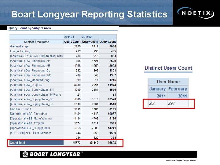 Boart Longyear Reporting Statistics 