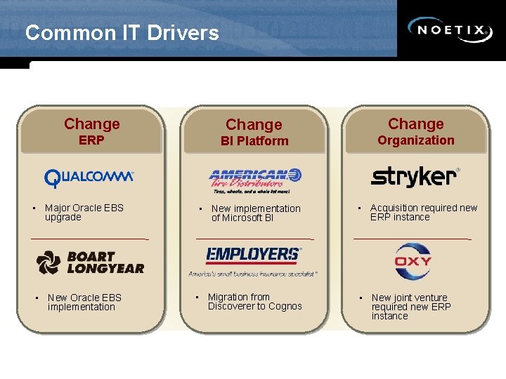 Common IT Drivers a Change ERP Exp Change BI Platform Organization • Major Oracle