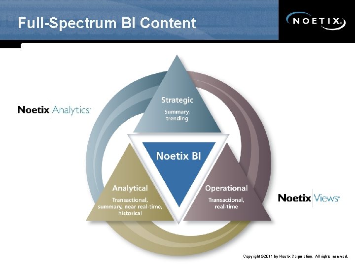 Full-Spectrum BI Content Copyright © 2011 by Noetix Corporation. All rights reserved. 