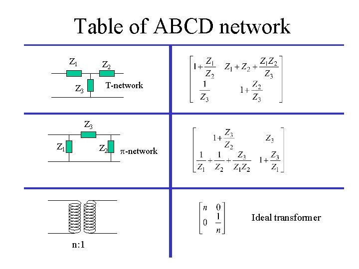 Table of ABCD network Z 1 Z 2 T-network Z 3 Z 1 Z
